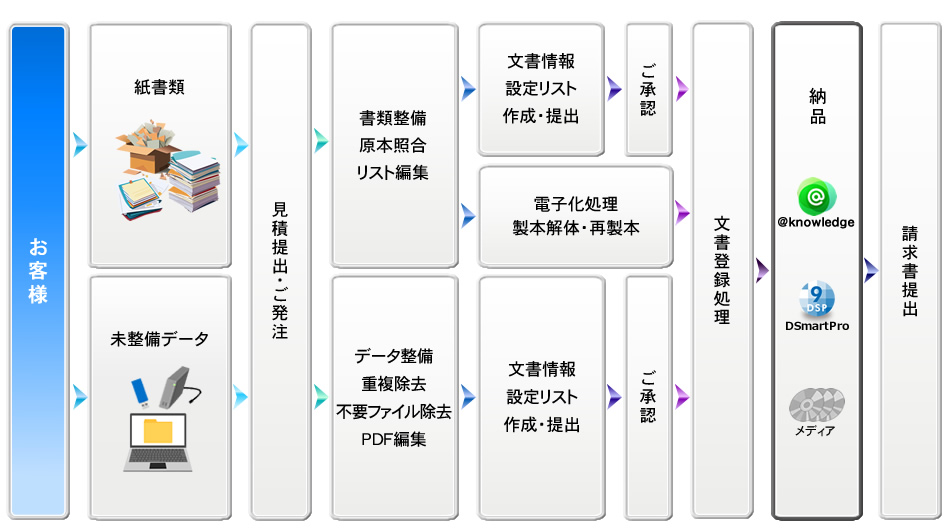 業務フェーズイメージ図