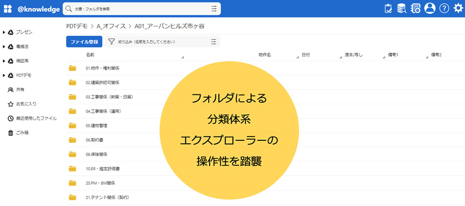 フォルダによる分類体系